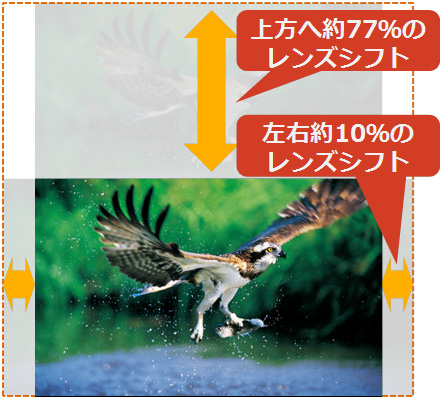 ハイレンズシフト機構のイメージ
