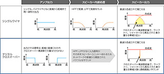 ONKYO AVアンプ TX-NR818 デジタルクロスオーバ搭載 美品 Amazon.co.jp: ONKYO AVアンプ TX-NR818(B) : 家電＆カメラ