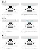 デノン、Dolby Atmos対応の7.2ch AVアンプ「AVR-X4100W」 - AV Watch