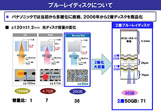大河原克行のデジタル家電 -最前線-】パナソニックのブルーレイ