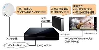 ソニー、約4万円/USB HDD録画対応の4K放送チューナ - AV Watch