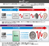 オーテク、Dnote技術を使った世界初のフルデジタルUSBヘッドフォン。実