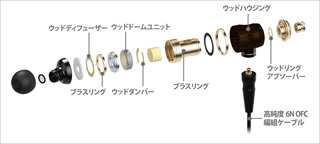 JVC、6N OFCケーブルや音響用ハンダで音質高めたウッドイヤフォン最