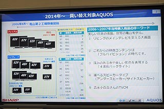テレビ春商戦は、3月末「CATVデジアナ変換終了」に焦点
