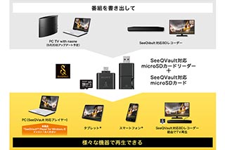 Pc用nasne視聴ソフトが日にseeqvault対応 Microsd番組持ち出しでスマホ視聴も Av Watch