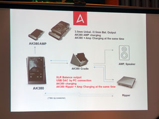 Astell&Kern、超ハイエンドDAP「AK380」日本初公開。DLNA遠隔操作/CD