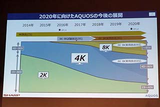 美品【８０インチ】シャープ　SHARP アクオス　AQUOS　4K　NEXT　液晶テレビ　直接引き取り可能　LC-80XU30　2015年製　リモコンあり シャープ AQUOS 4K NEXT LC-80XU30 [80インチ] 価格比較 - 価格.com