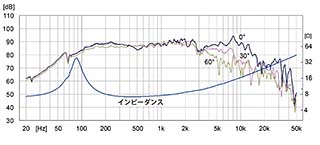 雑誌「Stereo」8月号、付録は10cmスピーカーユニット - AV Watch