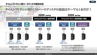 REGZA[2015年製品]55J20X tos02_s.jpg