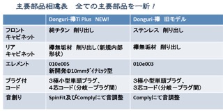 音茶楽、主要部品を一新しハイレゾ対応した「Donguri-欅Ti Plus」 - AV