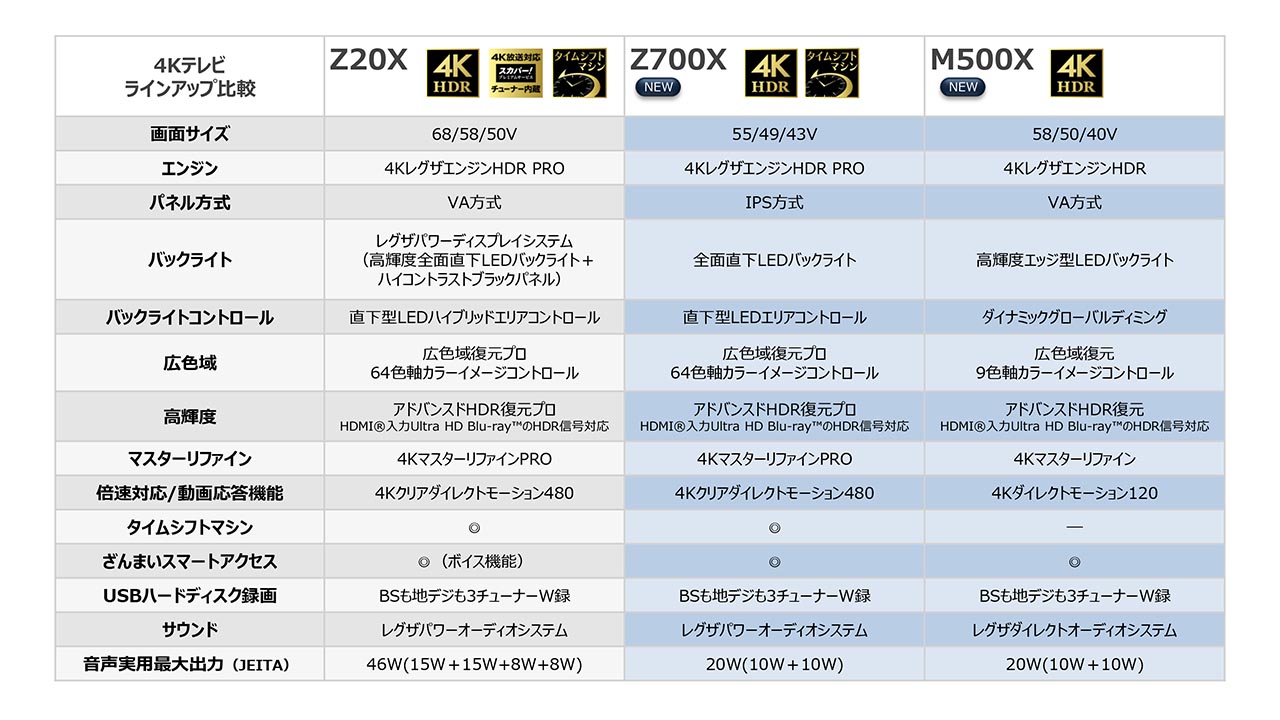 '16年春の4K REGZAラインナップ