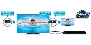 BS対応ドラ丸や90分タイムシフトのシャープ新BDレコーダ - AV Watch