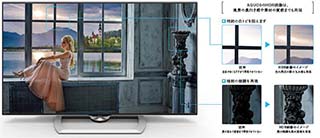 シャープ、HDR対応+クラウド連携の新「4K AQUOS」 - AV Watch