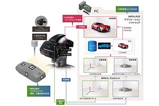 キヤノン、現実とCGを自然に融合する「MREAL」の新HMD。高精細/広角化