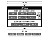 ヤマハ 響け ユーフォニアム コラボのiphoneアプリ 楽器演奏を支援 Av Watch ヤマハ 響け ユーフォニアム コラボのiphoneアプリ 楽器演奏を支援 Av Watch