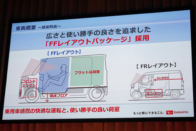 荷室を広げるために採用されていたFRは選択せず、FFであるウェイクをベースに開発