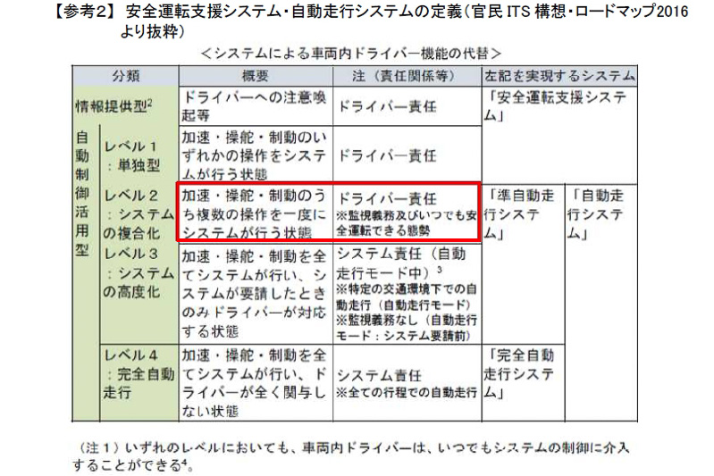 安全運転支援システム・自動走行システムの定義