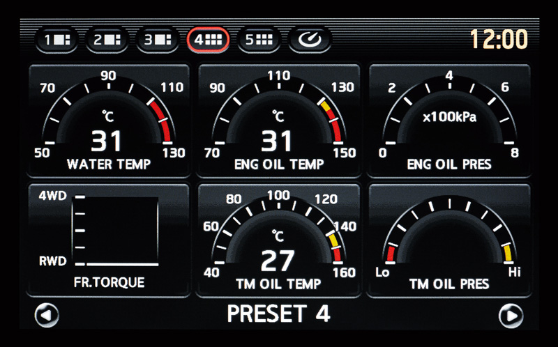 マルチファンクションメーターの表示