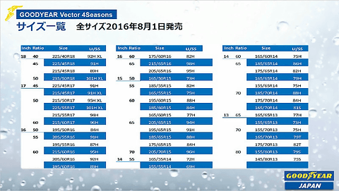 【6/21頃入荷予定】4本セット 215/65R16 4本総額35，440円 ダンロップ(DUNLOP) SP SPORT LM704 215／65R16（タイヤ本数4本）（車用品・バイク用品）の通販
