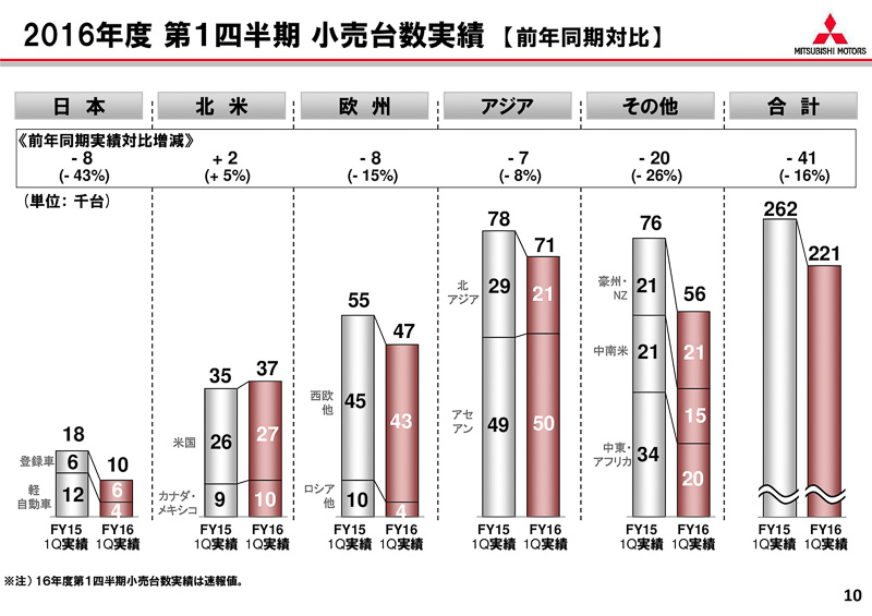 決算プレゼンテーション資料