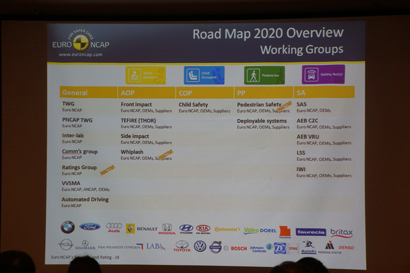 安全運転支援システムの普及に向けた2020年までのロードマップを示した