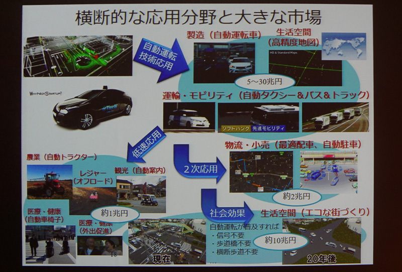 加藤氏のプレゼン資料
