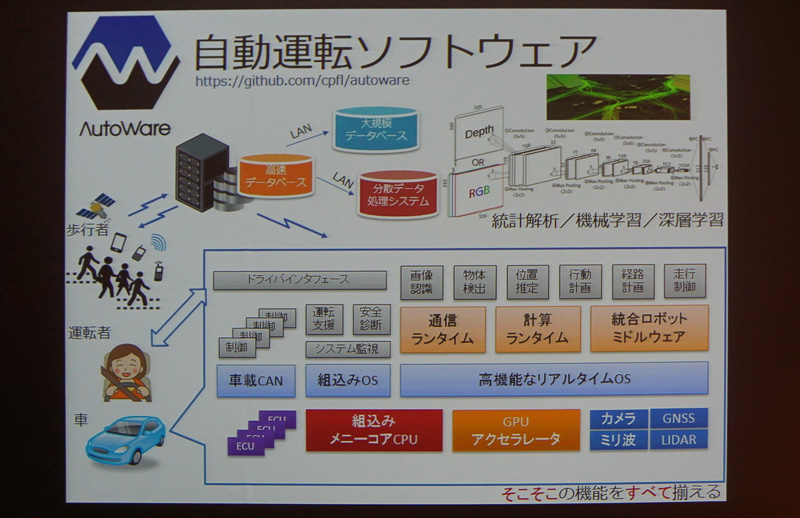 加藤氏のプレゼン資料