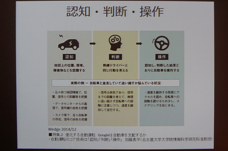 加藤氏のプレゼン資料