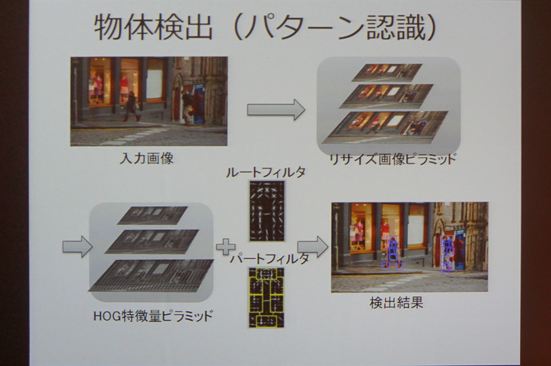 加藤氏のプレゼン資料
