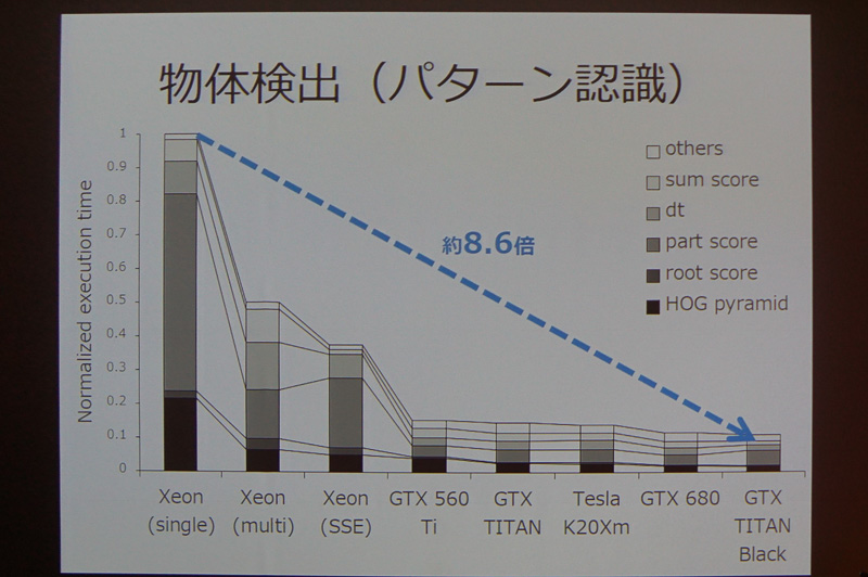 加藤氏のプレゼン資料
