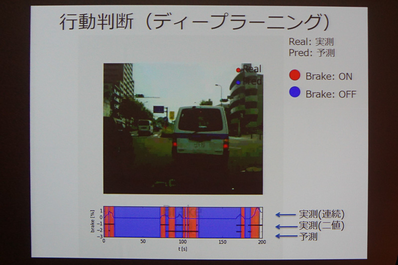 加藤氏のプレゼン資料