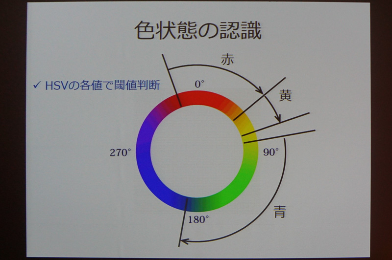 加藤氏のプレゼン資料