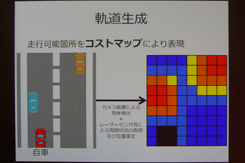 加藤氏のプレゼン資料