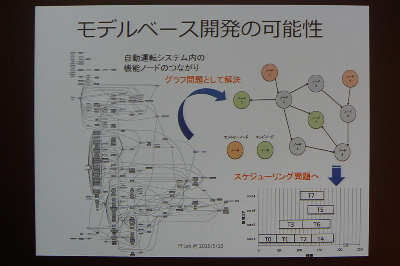 加藤氏のプレゼン資料