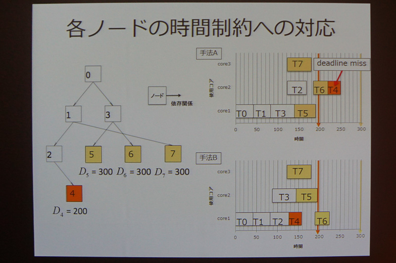 加藤氏のプレゼン資料