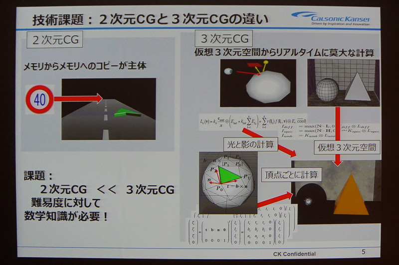 新井氏のプレゼン資料