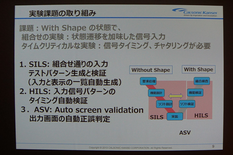 新井氏のプレゼン資料