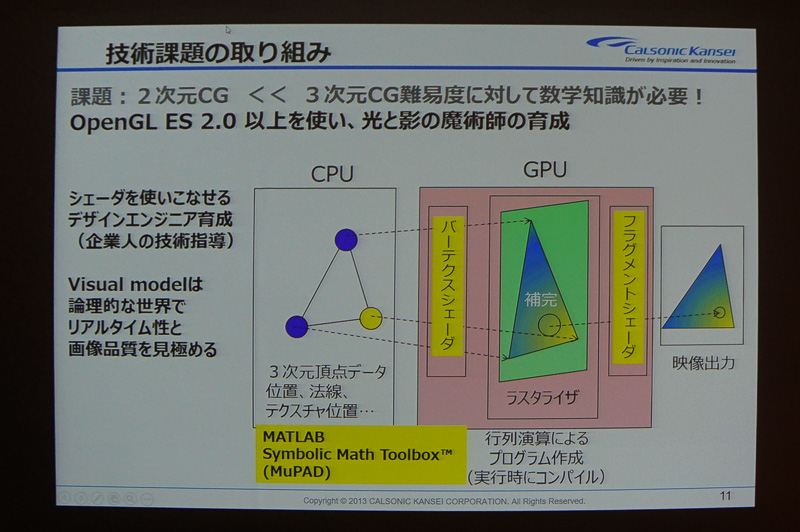 新井氏のプレゼン資料