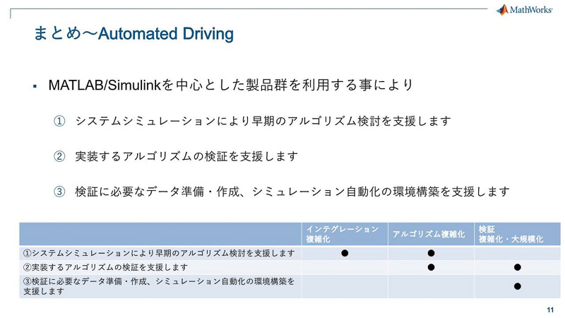 秋葉氏のプレゼン資料