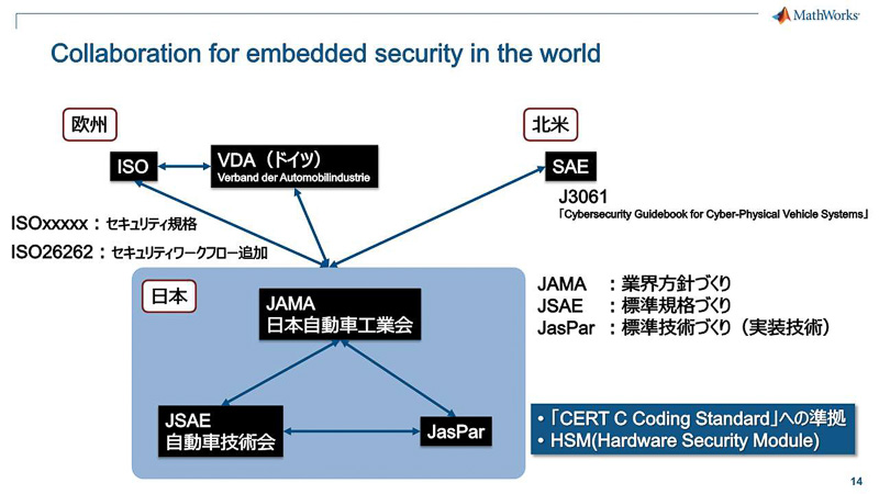 秋葉氏のプレゼン資料