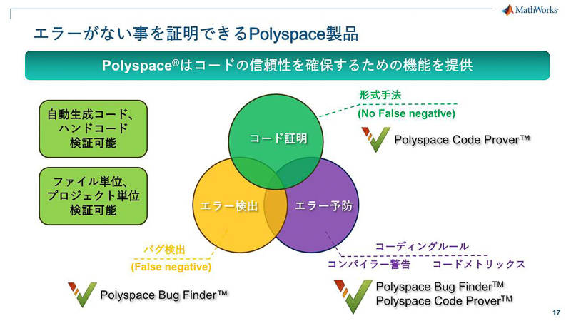 秋葉氏のプレゼン資料