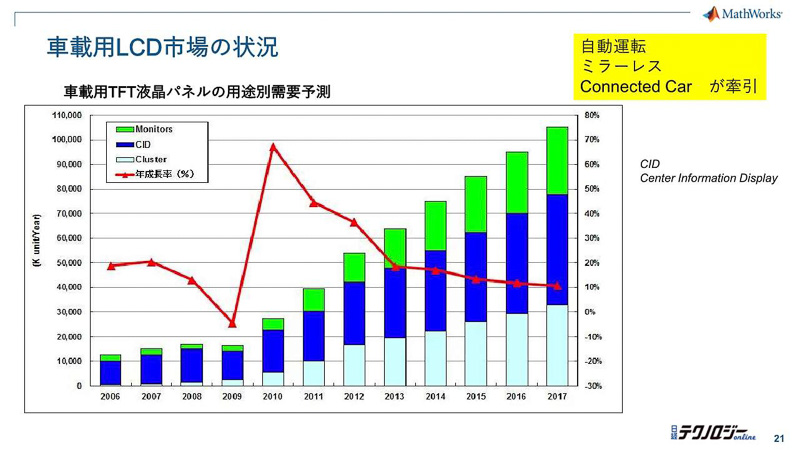 秋葉氏のプレゼン資料