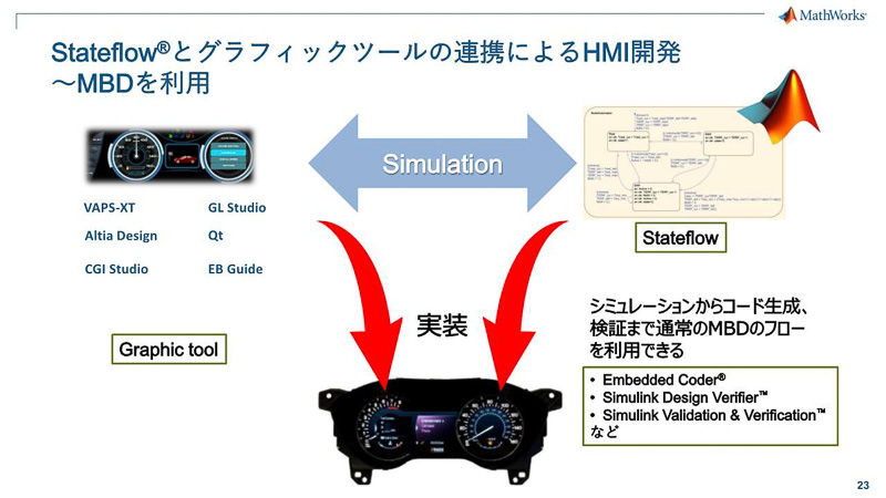 秋葉氏のプレゼン資料