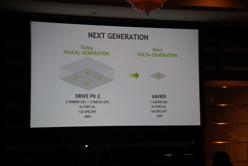 自律走行車用の開発プラットフォーム「DRIVE PX 2」と次世代SoC「Xavier」