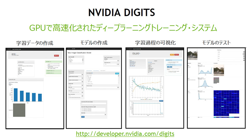 DIGITSの概要。学習データの作成からモデルの作成、学習過程の可視化、作成したモデルのテストまで、一連の処理を学ぶことができる