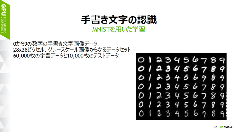 今回のハンズオンセミナーでは、広く一般に使われている手書き文字画像データである「MNIST」を使って学習が進められた