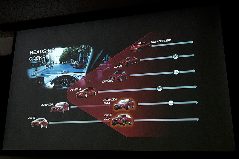 新技術「ヘッズアップコクピット」はアクセラを皮切りに展開