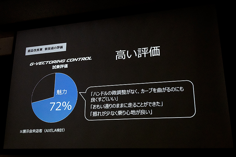 アクセラから搭載された「G-ベクタリング コントロール」は高い評価を得ている