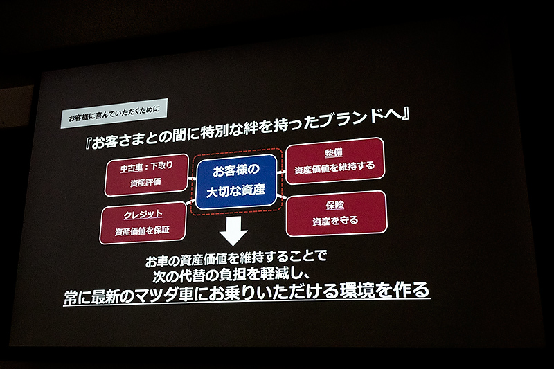 ブランド価値向上への取り組み