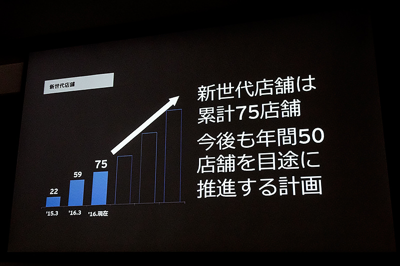 年間50店舗をメドに新世代店舗を推進